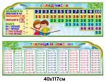 Набір стендів "Множення та склад числа" (АРТИКУЛ: 4-NK-886)  