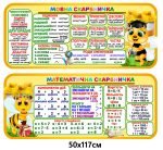 Набір стендів “Мовна та математична скарбнички” (АРТИКУЛ: 4-NK-896)