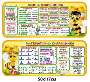 Набір стендів “Мовна та математична скарбнички” (АРТИКУЛ: 4-NK-896)  