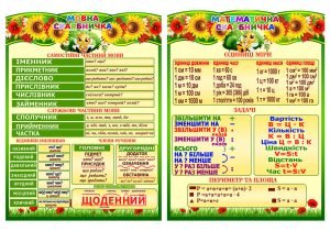 НАБІР СТЕНДІВ “МОВНА ТА МАТЕМАТИЧНА СКАРБНИЧКИ” (АРТИКУЛ: 4-NK-777)  