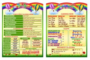 НАБІР СТЕНДІВ “МОВНА ТА МАТЕМАТИЧНА СКАРБНИЧКИ” (АРТИКУЛ: 4-NK-1001)  