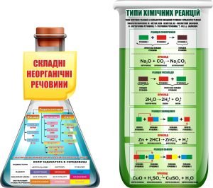 Набір стендів для кабінету хімії (Артикул: 3-2230)  