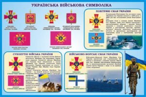 Стенд «Українська військова символіка» (Артикул: 3-2242)