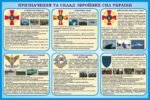 Стенд «Призначення та склад збройних сил України» (Артикул: 3-2243)