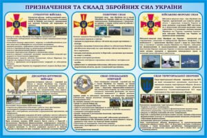 Стенд «Призначення та склад збройних сил України» (Артикул: 3-2243)