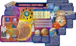 Стенд «Сонячна система» (Артикул: 3-2245)  