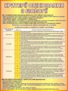 Стенд «Критерії оцінювання з біології» (Артикул: 3-2258)  