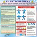 Наліпка «Електронебезпека» (Артикул: 3-1860)  