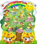 Наліпка для НУШ «Рутини класу» (Артикул: 3-1963)  