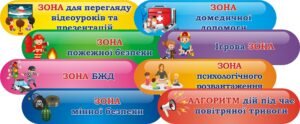 Набір наліпок «Тематичні зони в клас безпеки» (Артикул: 3-2140)  