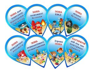 Набір наліпок «Тематичні зони в клас безпеки» (Артикул: 3-2144)  