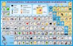 Стенд «Періодична система хімічних елементів» (Артикул: 3-2294)  