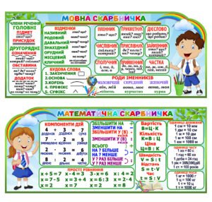 Набір стендів "Мовна та математична скарбнички" (АРТИКУЛ: 4-NK-850)  