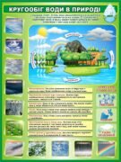 Стенд «Кругообіг води в природі» (Артикул: 3-2300)  