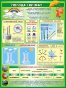 Стенд «Погода і клімат» (Артикул: 3-2302)  