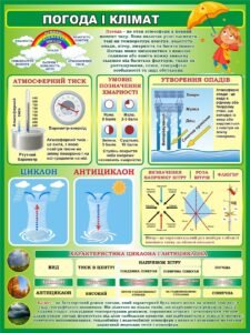 Стенд «Погода і клімат» (Артикул: 3-2302)  