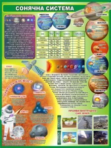 Стенд «Сонячна система» (Артикул: 3-2303)  