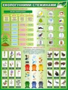 Стенд «Екологічними стежинами» (Артикул: 3-2304)  