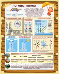 Стенд «Погода і клімат» (Артикул: 3-2307)  