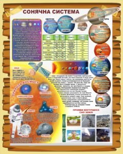 Стенд «Сонячна система» (Артикул: 3-2308)  