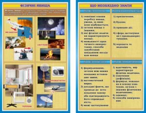 Набір стендів для кабінету фізики «Що необхідно знати про фізичні явища» (Артикул: 3-2317)  
