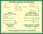 Стенд «Квадратні рівняння» (Артикул: 3-2321)  