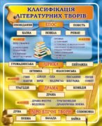 Стенд «Класифікація літературних творів» (Артикул: 3-2332)  