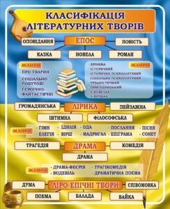Стенд «Класифікація літературних творів» (Артикул: 3-2332)  
