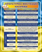 Стенд «Літературно-мистецькі напрями» (Артикул: 3-2335)  