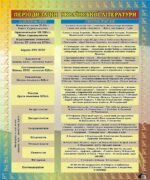 Стенд «Періодизація української літератури» (АРТИКУЛ: 3-2351)  