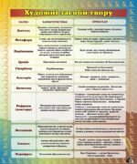 Пластиковий стенд «Художні засоби твору» (Артикул: 3-0371)  