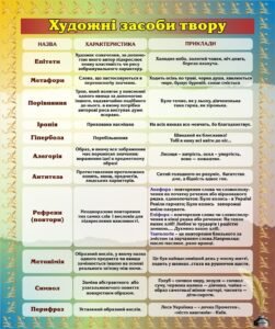 Пластиковий стенд «Художні засоби твору» (Артикул: 3-0371)  