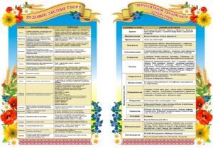 Набір стендів «Художні засоби твору та періодизація літератури» (Артикул: 3-0400)  