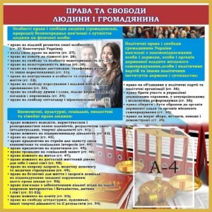 Стенд «Права та свободи людини і громадянина» (Артикул: 3-0505)  