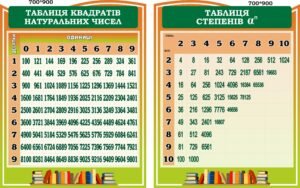Комплект стендів «Квадрати та степені чисел» (Артикул: 3-0571)  