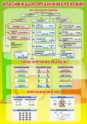 Стенд "Класифікація органічних речовин" (Артикул: 3-1303)  
