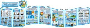 Комплект стендів «Географія — наука про Землю» (Артикул: 3-2359)  