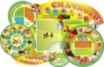 Інформаційний стенд для їдальні «Харчуйся корисно!» (Артикул: 3-0889)  