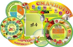 Інформаційний стенд для їдальні «Харчуйся корисно!» (Артикул: 3-0889)  