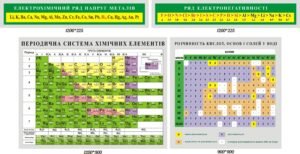 Набір стендів для кабінету хімії (Артикул: 3-0987)  