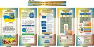 Комплект пластикових стендів «Внутрішня система якості освіти» (Артикул: 3-0991)  