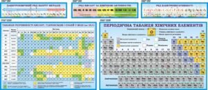 Навчальний комплект пластикових стендів з хімії (Артикул: 3-1040)  
