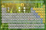 Освітній пластиковий стенд «Періодична система елементів» (Код: 3-1046)  