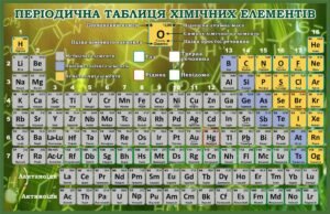 Освітній пластиковий стенд «Періодична система елементів» (Код: 3-1046)  
