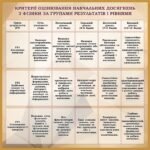 Пластиковий стенд «Критерії оцінювання з фізики за рівнями» (Артикул: 3-1047)  