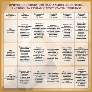 Пластиковий стенд «Критерії оцінювання з фізики за рівнями» (Артикул: 3-1047)  