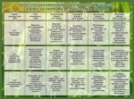 Пластиковий стенд «Критерії оцінювання з хімії за рівнями» (Артикул: 3-1048)  