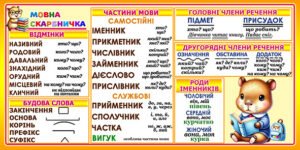 Стенд “Мовна скарбничка” із серії “Капібари” (Артикул: Артикул: 4-NK_21131  