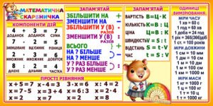 Стенд “Математична скарбничка” із серії “Капібари” (Артикул: Артикул: 4-NK_211301  