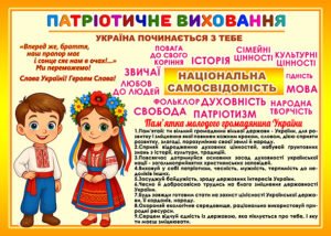 Стенд “Патріоичне виховання” із серії “Капібари” (Артикул: 4-NK_21121)  